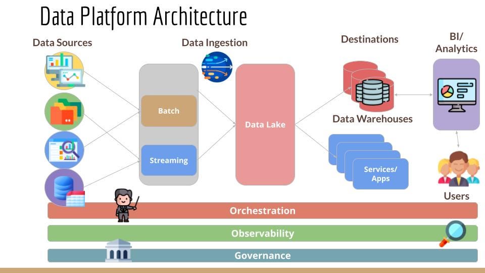 data platform
