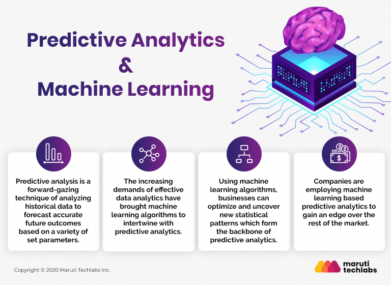 ml based predictive analytics 9a7798afdd